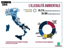 Diapositiva diffusa da Legambiente, relativa al rapporto ecomafia 2014